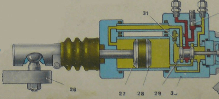 Конструкция гидравлической системы