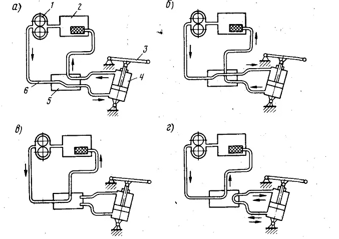 Гидравлическая схема механизма подъема погрузчика