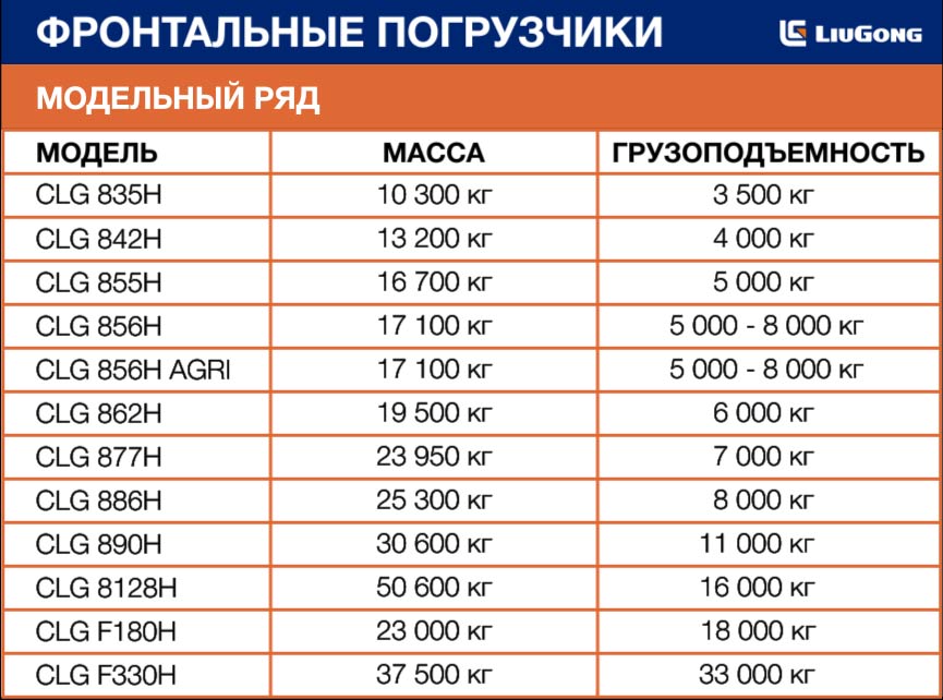 Модельный ряд фронтальных погрузчиков LiuGong