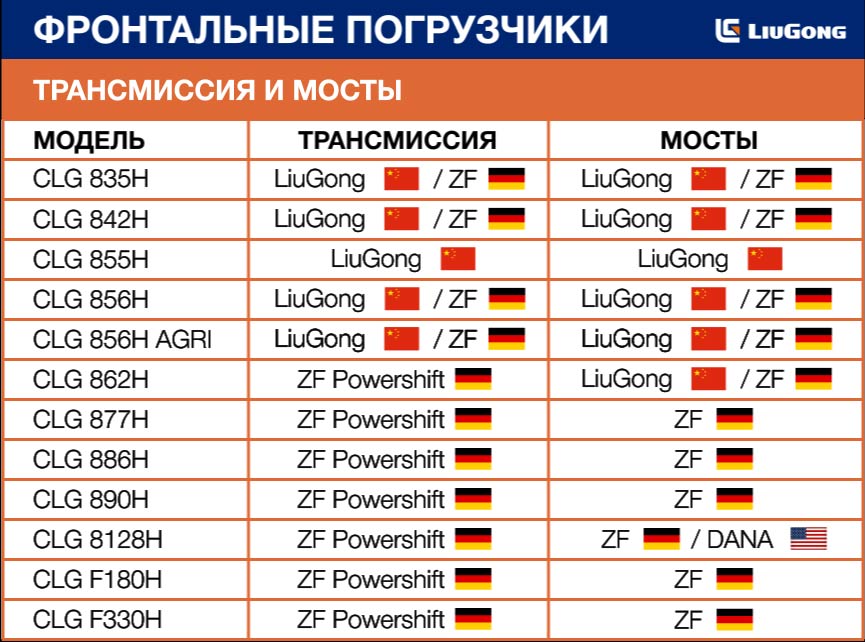 Трансмиссия и мосты на линейке фронтальных погрузчиков LiuGong
