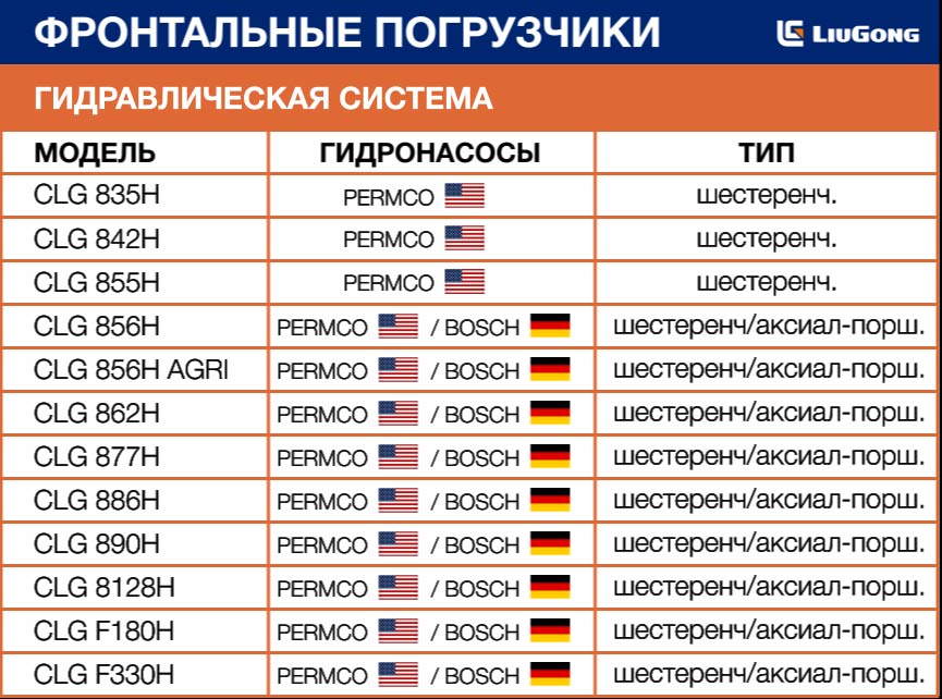 Гидросистема на линейке фронтальных погрузчиков LiuGong