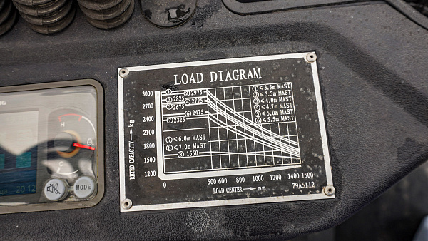 Дизельный вилочный погрузчик LiuGong CLG2030H (3 тонны)
