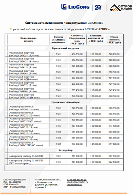 Система автоматического пожаротушения «САРПИС»